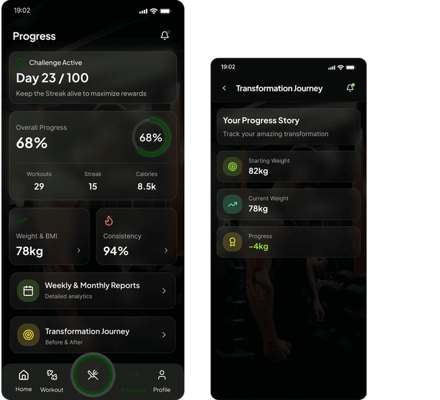Progress dashboard